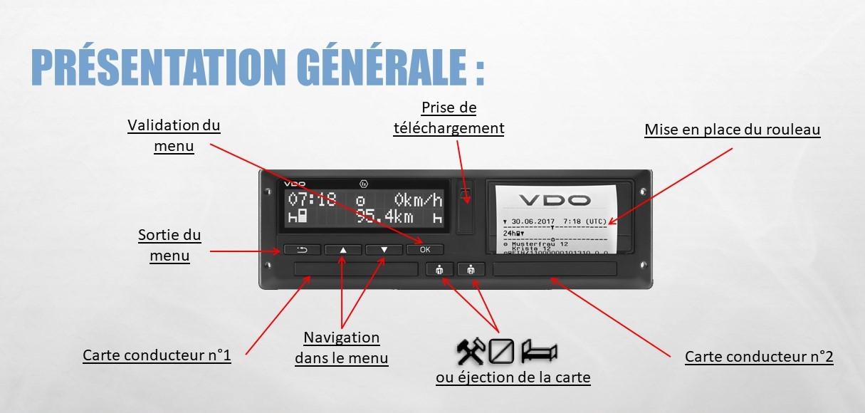 Chronotachygraphe numérique, présentation générale