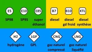 Datafirst article de blog de nouveaux noms pour tous les carburants 636x358