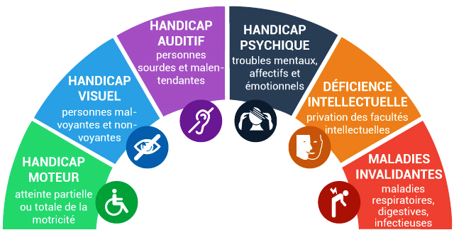 Les règles de sécurité pour le transport de personnes à mobilité