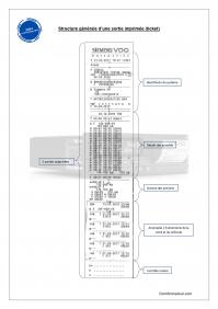 Ticket chronotachygraphe / Acheter dans la boutique