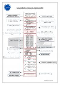 Ticket chronotachygraphe