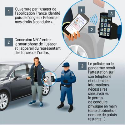 Permis de conduire dématerialisé